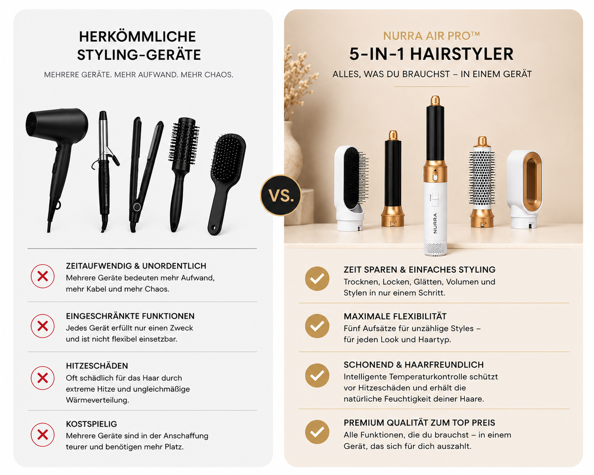 NURRA AIR PRO™ | 5-in-1 Haarstyler